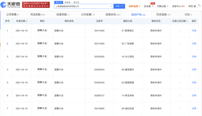 B站关联公司申请注册&ldquo;国舞大会&rdquo;商标