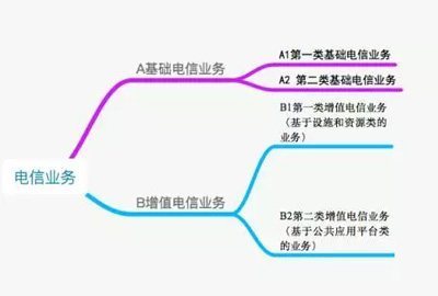 什么是ICP证、ICP备案及SP证?(互联网企业必看)